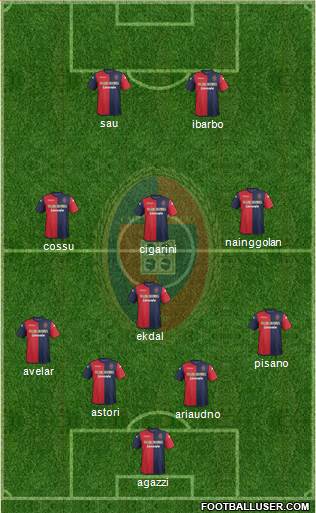 Cagliari Formation 2013