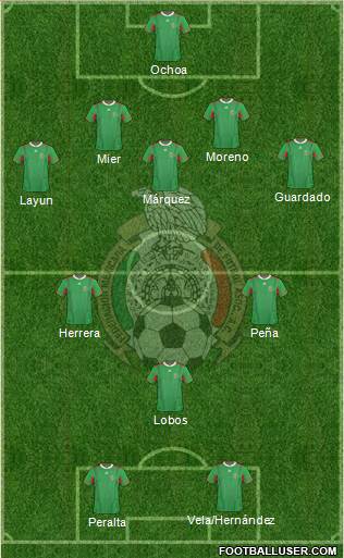 Mexico Formation 2013