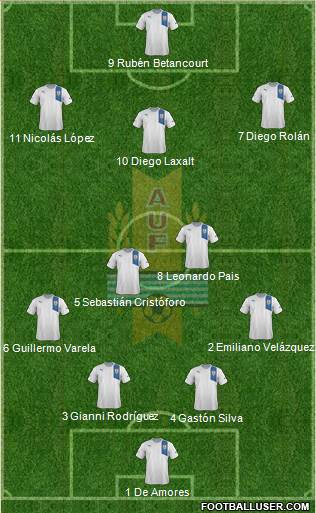 Uruguay Formation 2013