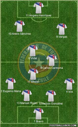 Chile Formation 2013