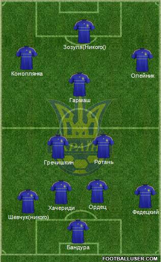 Ukraine Formation 2013