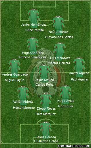 Mexico Formation 2013