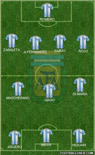 Argentina Formation 2013