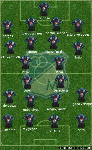 CD Los Millonarios Formation 2013