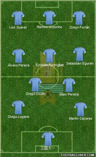 Uruguay Formation 2013