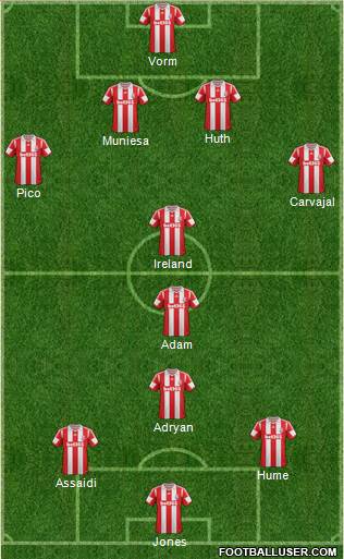 Stoke City Formation 2013