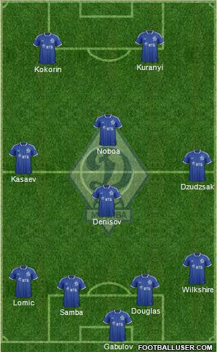 Dinamo Moscow Formation 2013