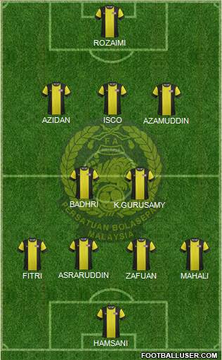 Malaysia Formation 2013