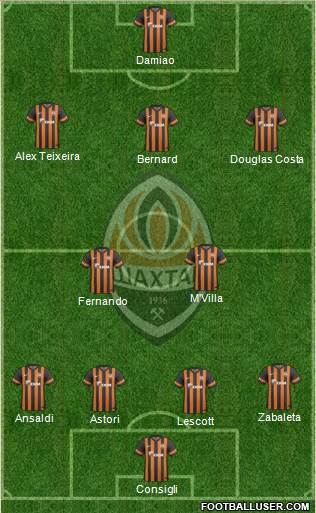 Shakhtar Donetsk Formation 2013