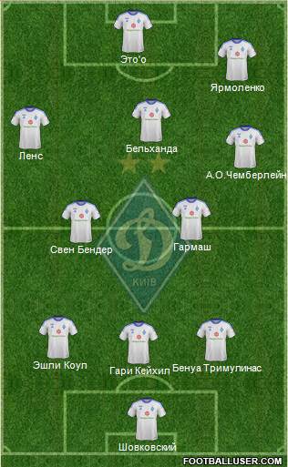 Dinamo Kiev Formation 2013