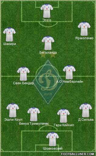 Dinamo Kiev Formation 2013