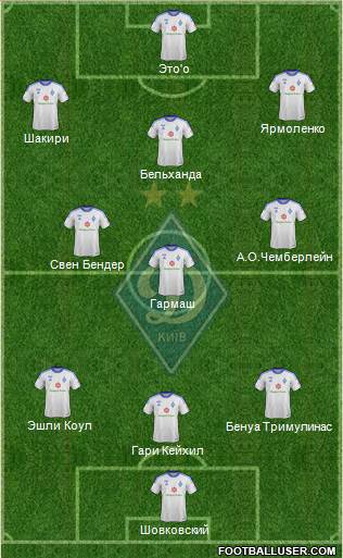 Dinamo Kiev Formation 2013