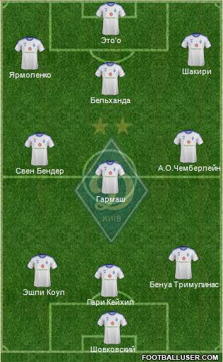 Dinamo Kiev Formation 2013