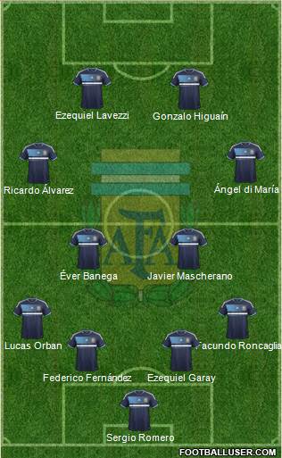 Argentina Formation 2013