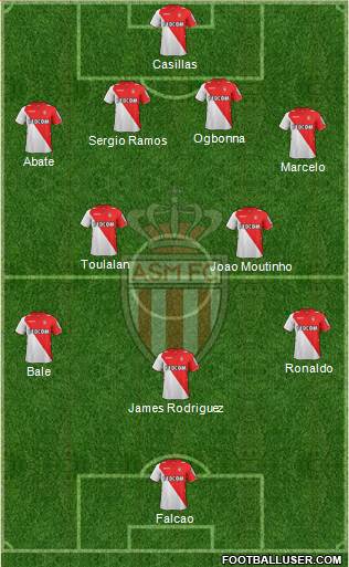 AS Monaco FC Formation 2013