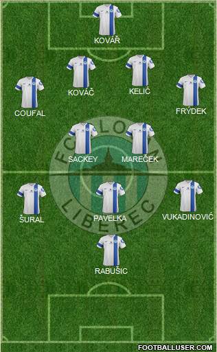 Slovan Liberec Formation 2013