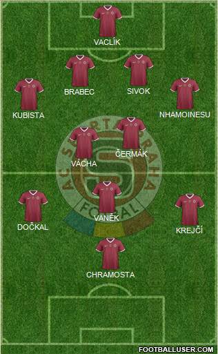 Sparta Prague Formation 2013