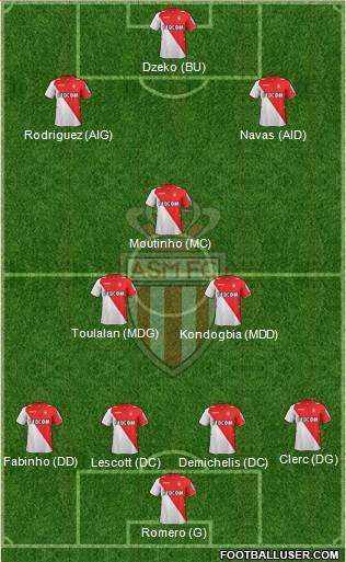 AS Monaco FC Formation 2013