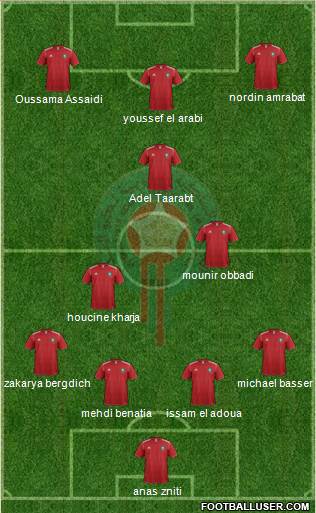 Morocco Formation 2013