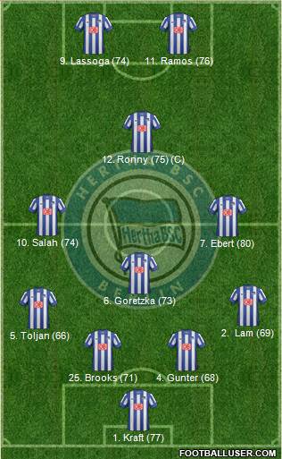 Hertha BSC Berlin Formation 2013