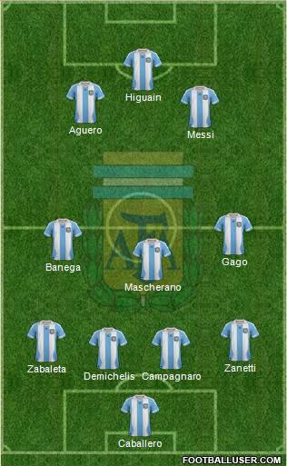 Argentina Formation 2013