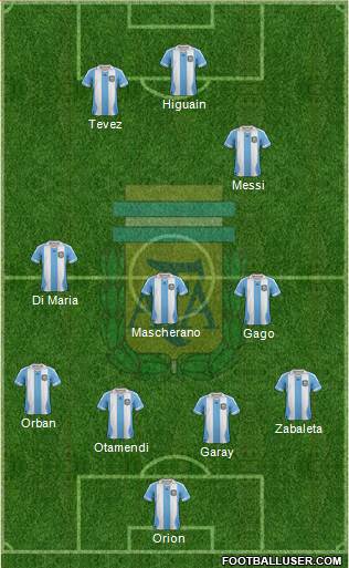 Argentina Formation 2013