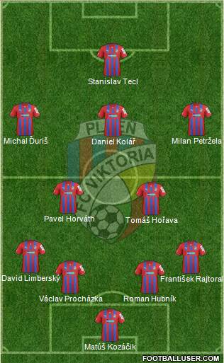 Viktoria Plzen Formation 2013