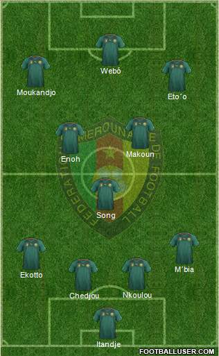 Cameroon Formation 2013