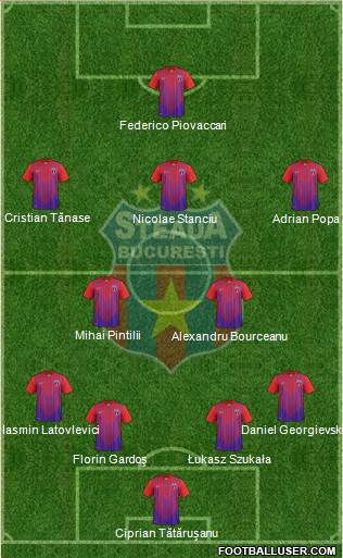 FC Steaua Bucharest Formation 2013