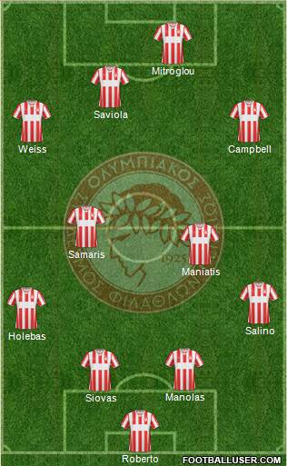 Olympiakos SF Piraeus Formation 2013