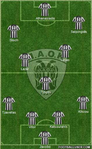 AS PAOK Salonika Formation 2013