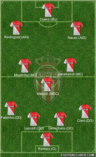 AS Monaco FC Formation 2013