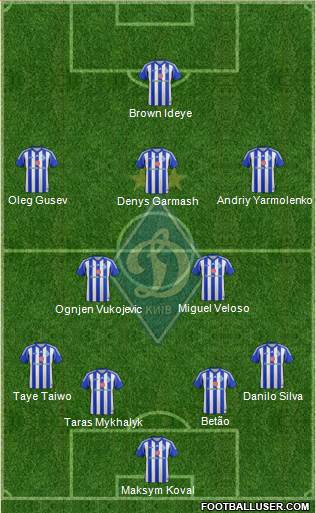 Dinamo Kiev Formation 2013