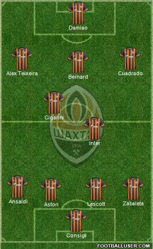 Shakhtar Donetsk Formation 2013