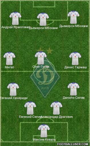 Dinamo Kiev Formation 2013