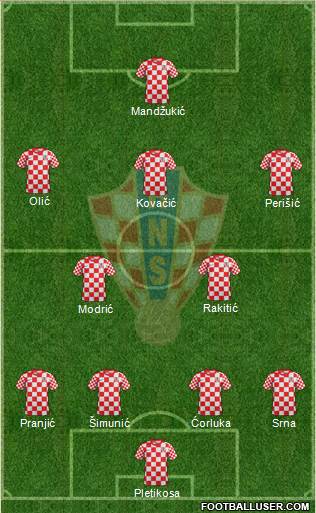 Croatia Formation 2013