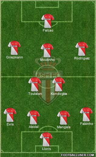 AS Monaco FC Formation 2013