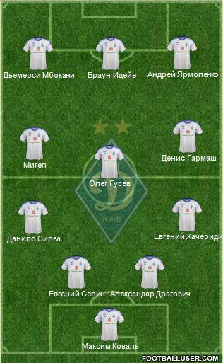 Dinamo Kiev Formation 2013