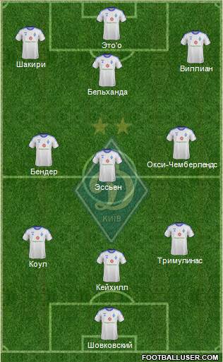 Dinamo Kiev Formation 2013