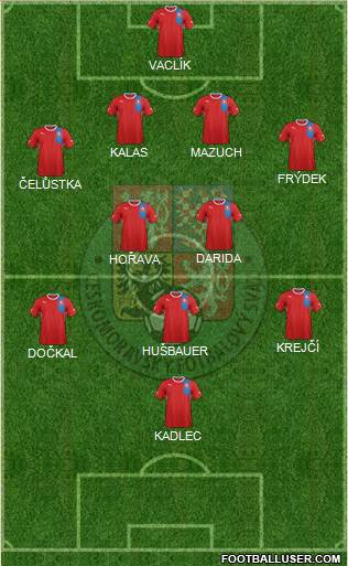 Czech Republic Formation 2013