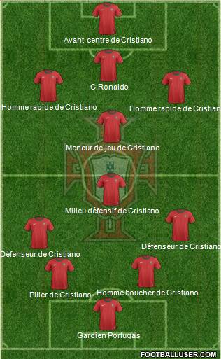 Portugal Formation 2013