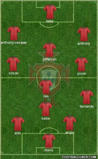 Portugal Formation 2013