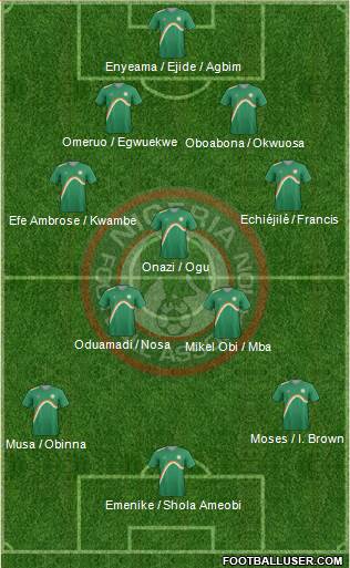 Nigeria Formation 2013