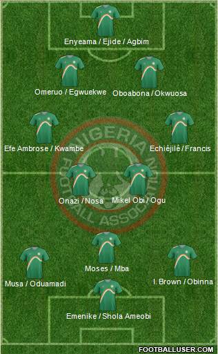 Nigeria Formation 2013