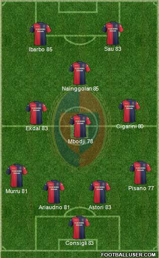 Cagliari Formation 2013