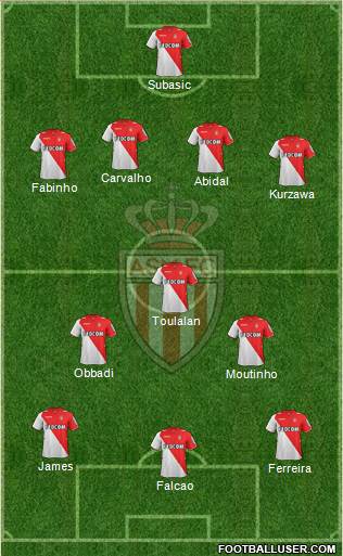 AS Monaco FC Formation 2013