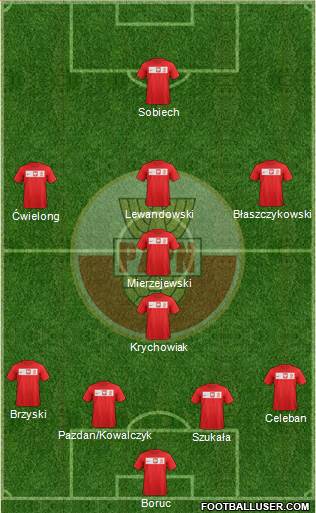 Poland Formation 2013