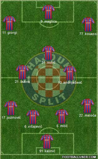 HNK Hajduk Formation 2013