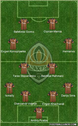 Shakhtar Donetsk Formation 2013