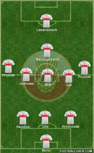 Poland Formation 2013